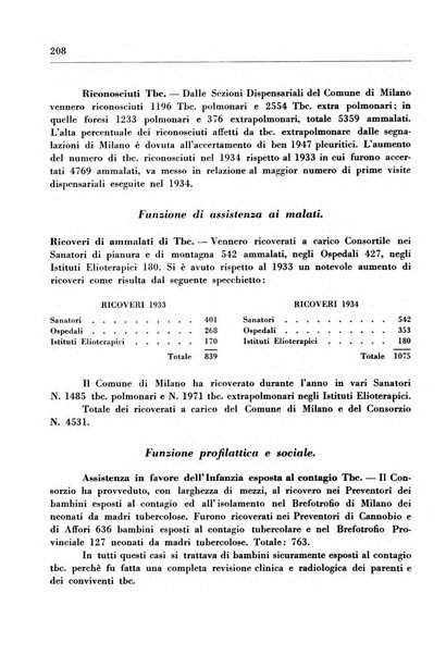 Il Consorzio antitubercolare Rivista mensile scientifico sociale di tisiologia