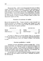 giornale/CFI0350754/1935/unico/00000250