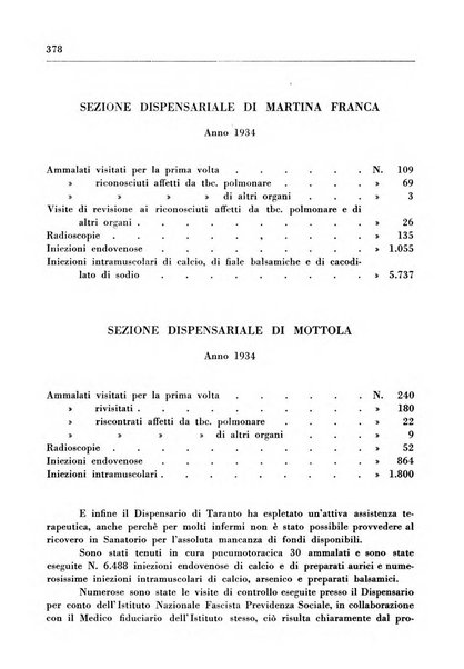 Il Consorzio antitubercolare Rivista mensile scientifico sociale di tisiologia