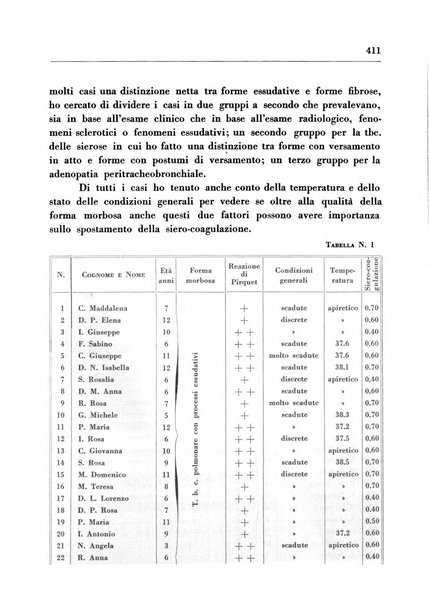 Il Consorzio antitubercolare Rivista mensile scientifico sociale di tisiologia