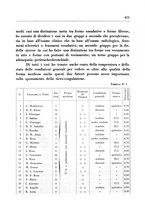 giornale/CFI0350754/1935/unico/00000489