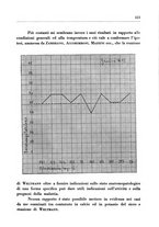 giornale/CFI0350754/1935/unico/00000501