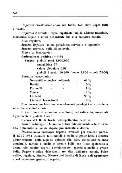 Il Consorzio antitubercolare Rivista mensile scientifico sociale di tisiologia