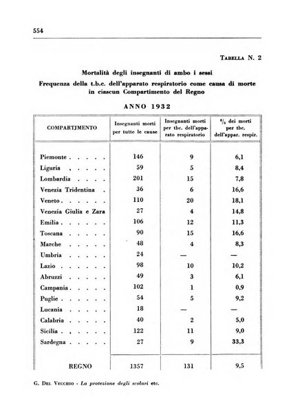 Il Consorzio antitubercolare Rivista mensile scientifico sociale di tisiologia