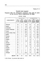 giornale/CFI0350754/1935/unico/00000646