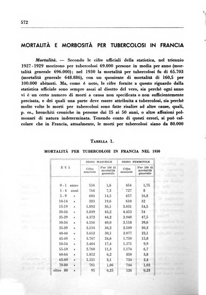 Il Consorzio antitubercolare Rivista mensile scientifico sociale di tisiologia