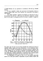 giornale/CFI0350754/1935/unico/00000663