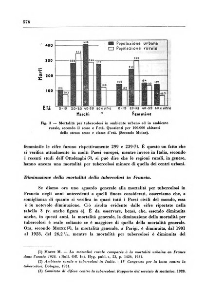 Il Consorzio antitubercolare Rivista mensile scientifico sociale di tisiologia