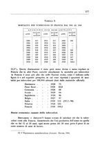 giornale/CFI0350754/1935/unico/00000667