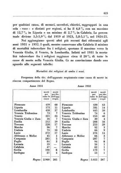 Il Consorzio antitubercolare Rivista mensile scientifico sociale di tisiologia