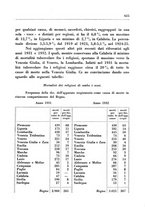 giornale/CFI0350754/1935/unico/00000719