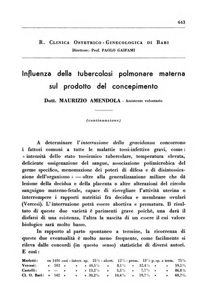 Il Consorzio antitubercolare Rivista mensile scientifico sociale di tisiologia