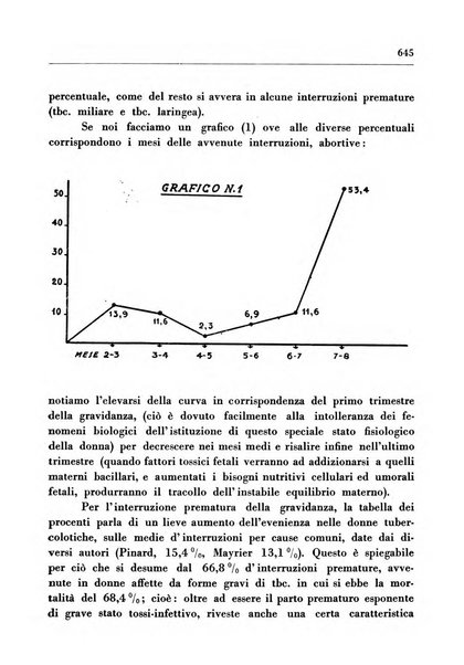 Il Consorzio antitubercolare Rivista mensile scientifico sociale di tisiologia