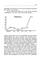 giornale/CFI0350754/1935/unico/00000739