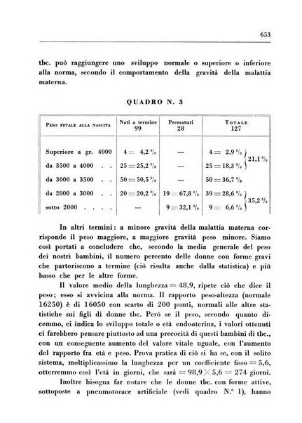 Il Consorzio antitubercolare Rivista mensile scientifico sociale di tisiologia