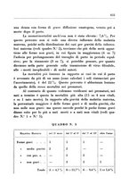 giornale/CFI0350754/1935/unico/00000749