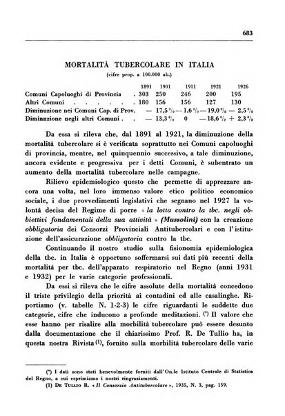 Il Consorzio antitubercolare Rivista mensile scientifico sociale di tisiologia