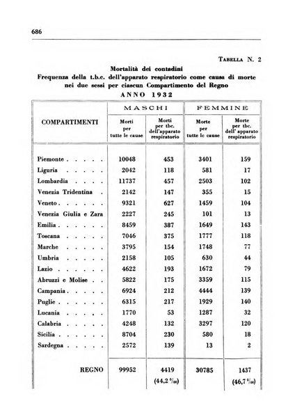 Il Consorzio antitubercolare Rivista mensile scientifico sociale di tisiologia