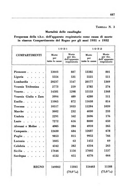 Il Consorzio antitubercolare Rivista mensile scientifico sociale di tisiologia