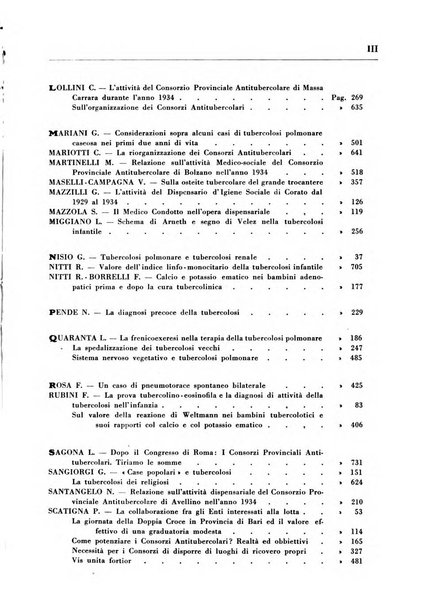 Il Consorzio antitubercolare Rivista mensile scientifico sociale di tisiologia