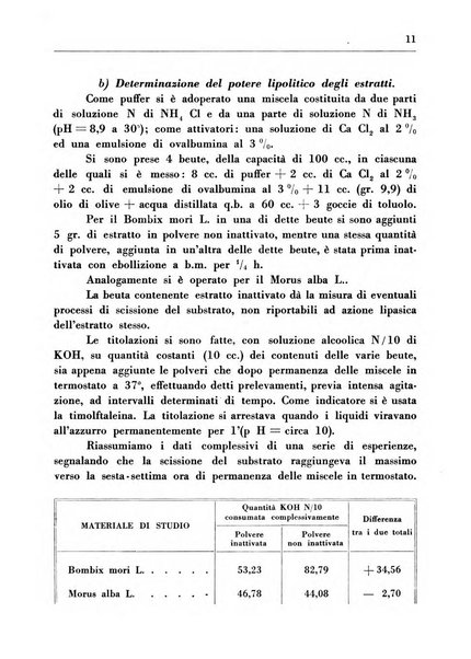 Il Consorzio antitubercolare Rivista mensile scientifico sociale di tisiologia