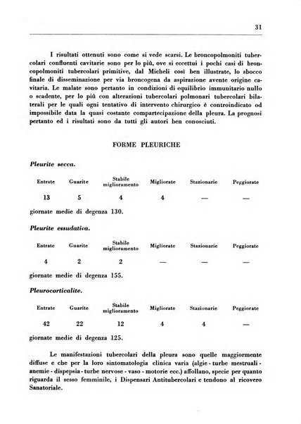 Il Consorzio antitubercolare Rivista mensile scientifico sociale di tisiologia