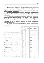 giornale/CFI0350754/1936/unico/00000045