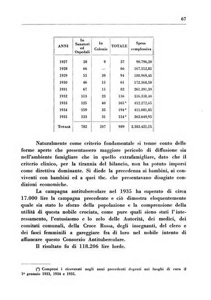 Il Consorzio antitubercolare Rivista mensile scientifico sociale di tisiologia