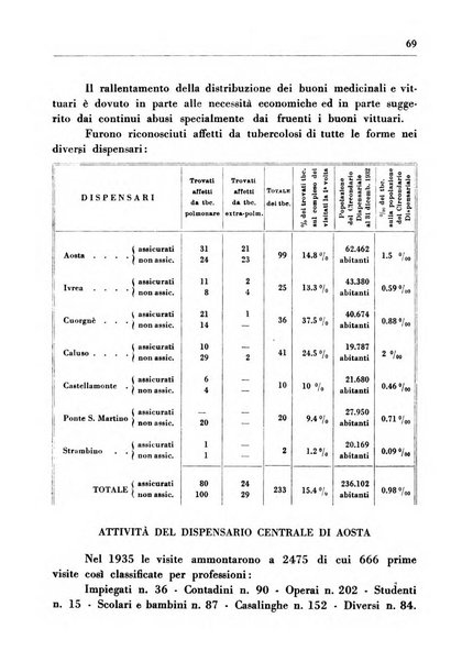 Il Consorzio antitubercolare Rivista mensile scientifico sociale di tisiologia