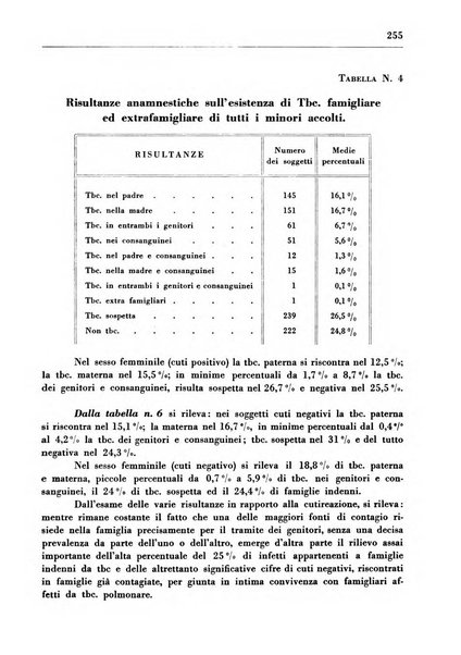 Il Consorzio antitubercolare Rivista mensile scientifico sociale di tisiologia