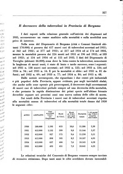 Il Consorzio antitubercolare Rivista mensile scientifico sociale di tisiologia