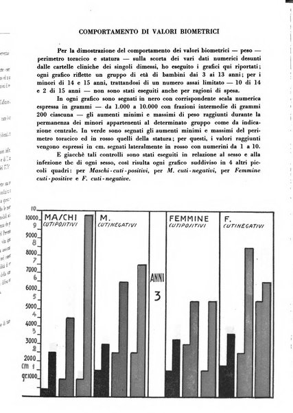 Il Consorzio antitubercolare Rivista mensile scientifico sociale di tisiologia