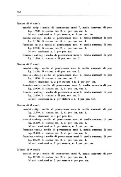 Il Consorzio antitubercolare Rivista mensile scientifico sociale di tisiologia