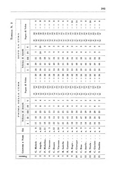 Il Consorzio antitubercolare Rivista mensile scientifico sociale di tisiologia