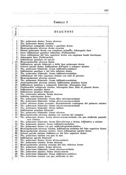 Il Consorzio antitubercolare Rivista mensile scientifico sociale di tisiologia