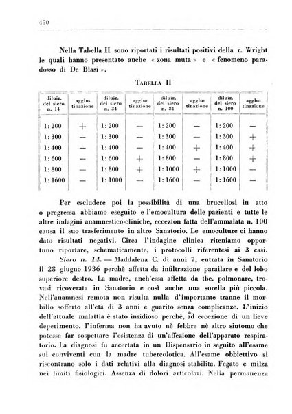 Il Consorzio antitubercolare Rivista mensile scientifico sociale di tisiologia