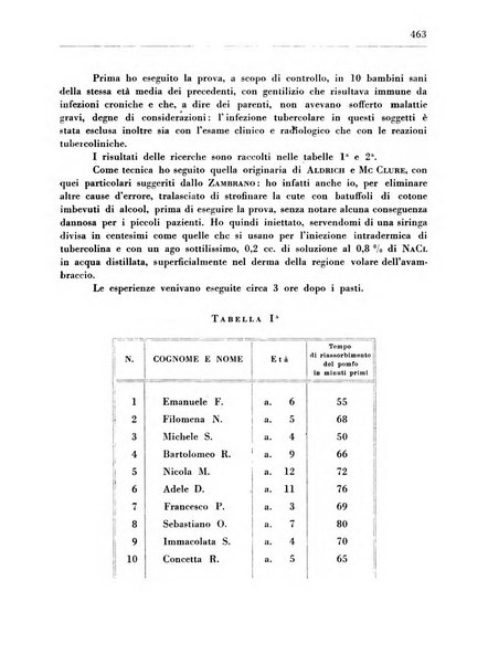 Il Consorzio antitubercolare Rivista mensile scientifico sociale di tisiologia