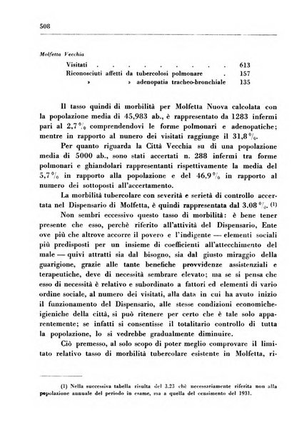 Il Consorzio antitubercolare Rivista mensile scientifico sociale di tisiologia