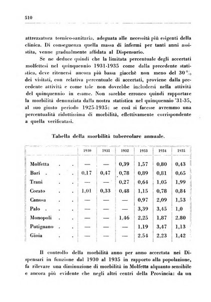 Il Consorzio antitubercolare Rivista mensile scientifico sociale di tisiologia