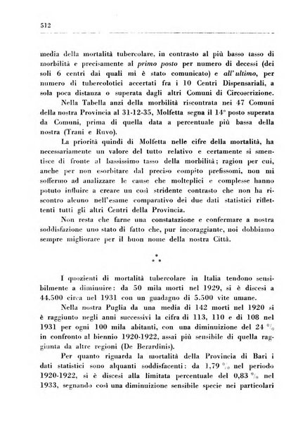 Il Consorzio antitubercolare Rivista mensile scientifico sociale di tisiologia