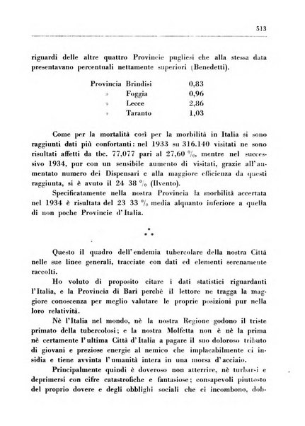 Il Consorzio antitubercolare Rivista mensile scientifico sociale di tisiologia