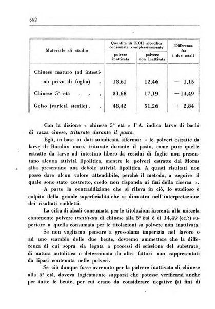 Il Consorzio antitubercolare Rivista mensile scientifico sociale di tisiologia