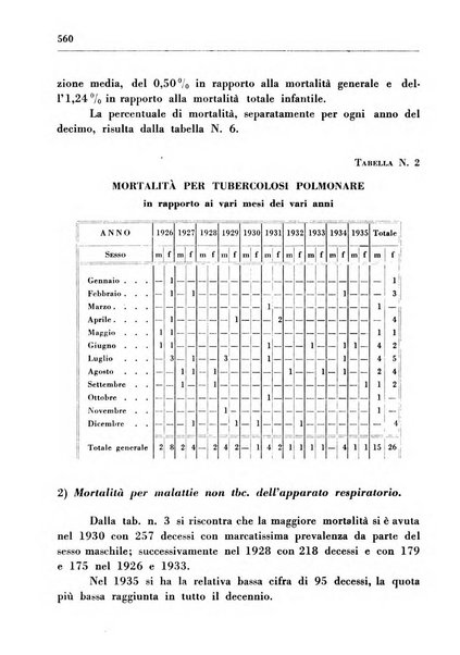 Il Consorzio antitubercolare Rivista mensile scientifico sociale di tisiologia