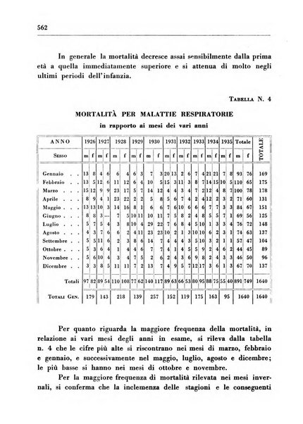 Il Consorzio antitubercolare Rivista mensile scientifico sociale di tisiologia