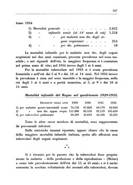 Il Consorzio antitubercolare Rivista mensile scientifico sociale di tisiologia