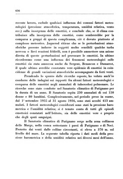 Il Consorzio antitubercolare Rivista mensile scientifico sociale di tisiologia