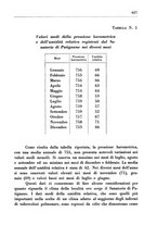 giornale/CFI0350754/1936/unico/00000707