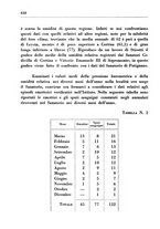 giornale/CFI0350754/1936/unico/00000708