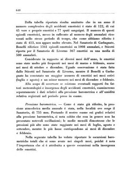 Il Consorzio antitubercolare Rivista mensile scientifico sociale di tisiologia