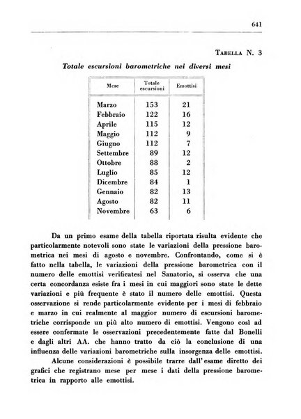 Il Consorzio antitubercolare Rivista mensile scientifico sociale di tisiologia